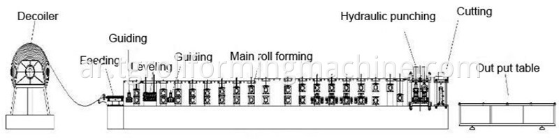 Perforated Cable Tray Roll Forming Machine